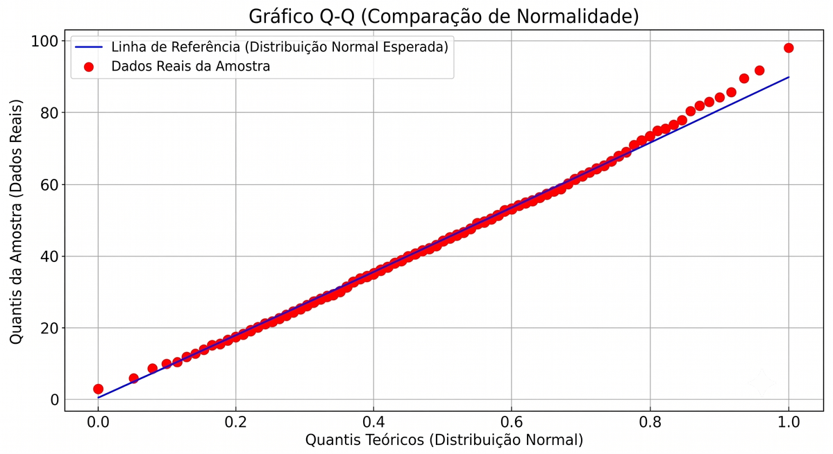 qq-plot-normality-test-2.png