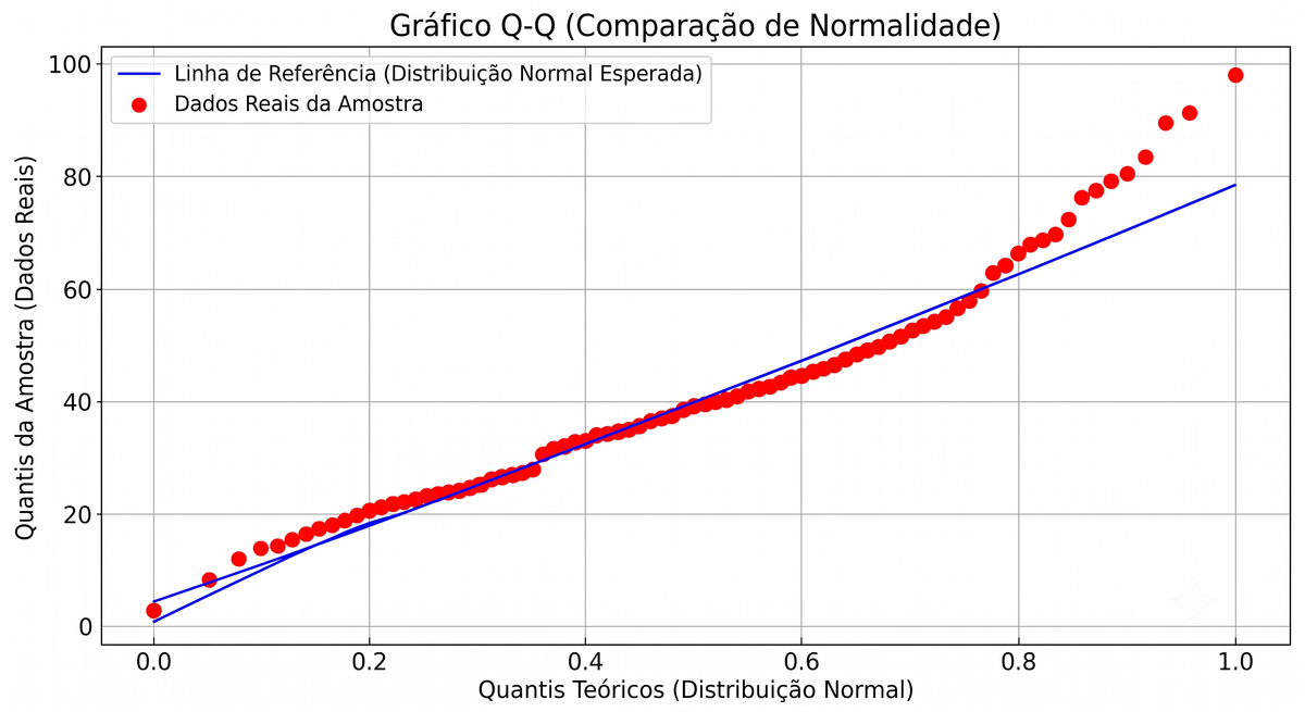 qq-plot-normality-test.png